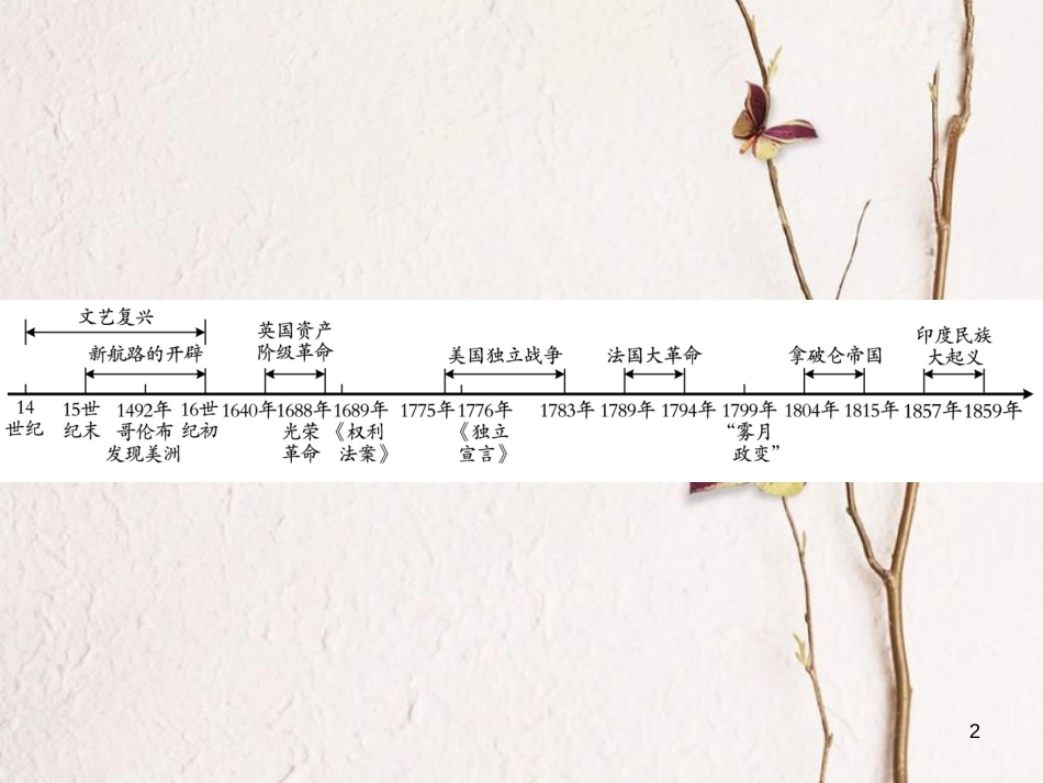 中考历史总复习 第五部分 世界近代史 第一学习主题 欧美国家的巨变与殖民扩张课件_第2页
