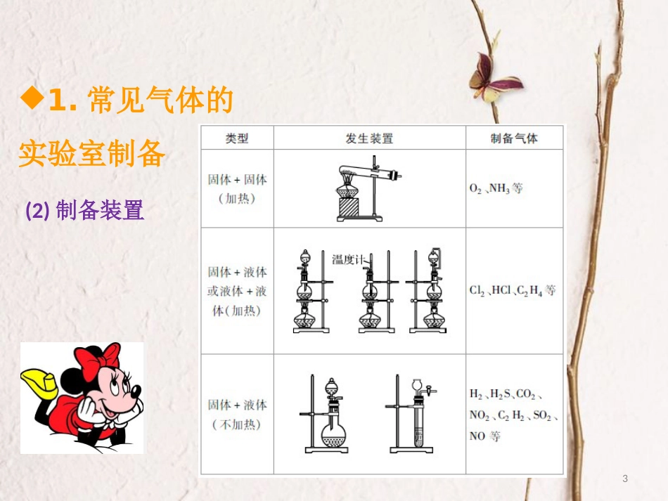 600分考点 700分考法（A版）2019版高考化学总复习 第25章 实验综合探究、设计与评价课件_第3页