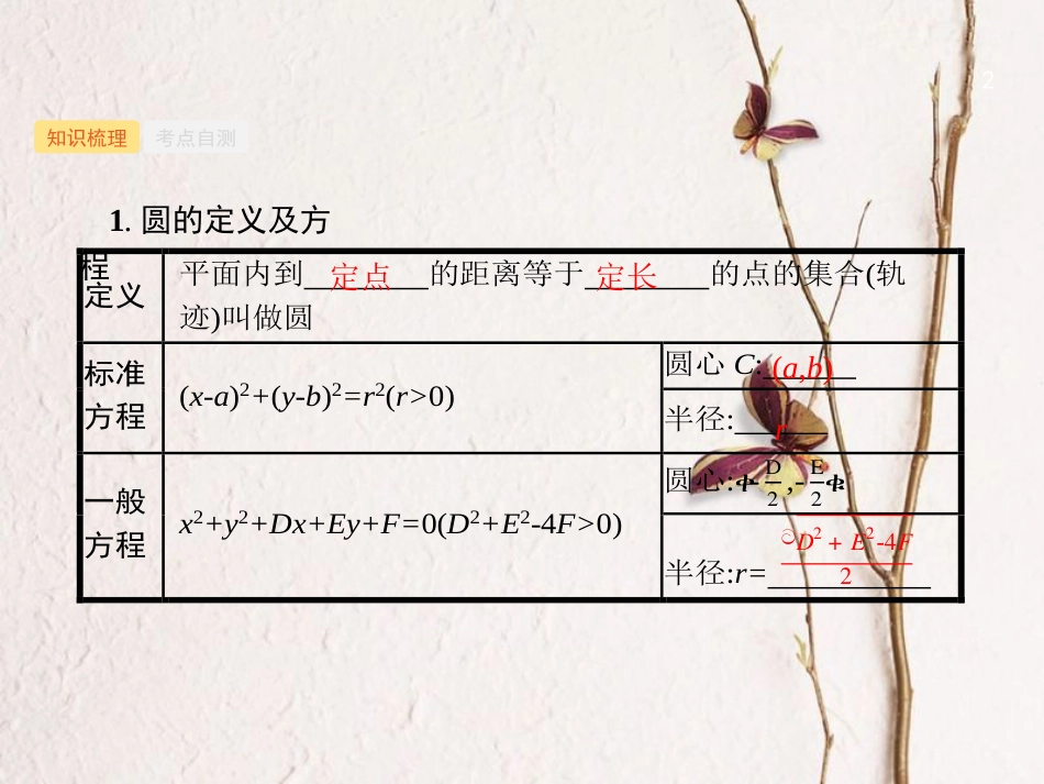 （福建专用）高考数学总复习 第九章 解析几何 9.3 圆的方程课件 理 新人教A版_第2页