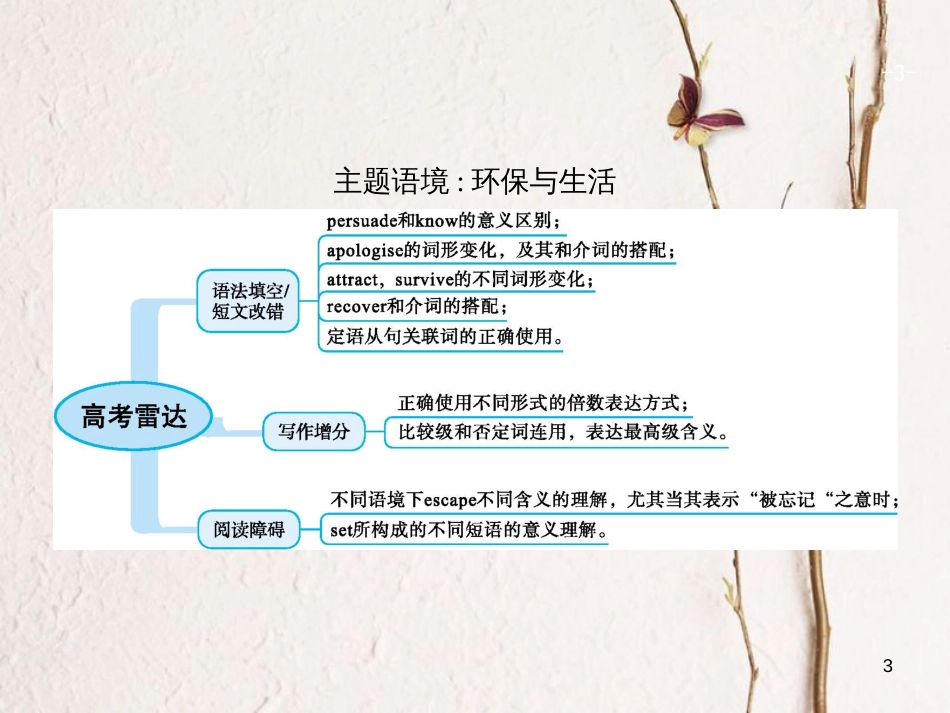 （福建专用）高考英语总复习 Unit 7 The Sea课件 北师大版必修3_第3页