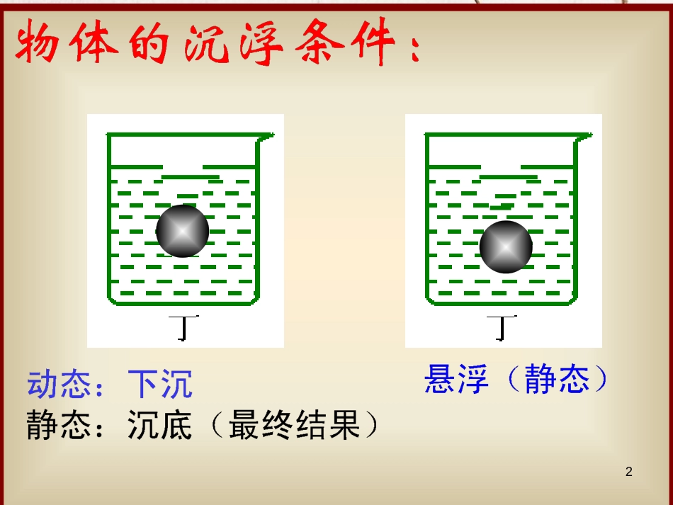 八年级物理下册 4.7《物体的浮沉条件》课件1 北京课改版_第2页