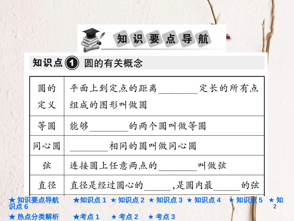 中考数学总复习 第一部分 基础知识复习 第6章 圆 第1讲 圆的有关概念及性质课件_第2页