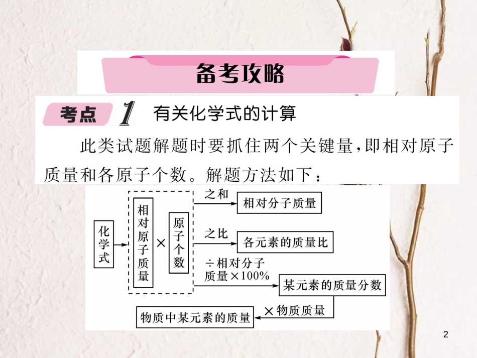 （青海专版）中考化学复习 第2编 重点题型突破篇 专题6 化学计算题（精讲）课件_第2页