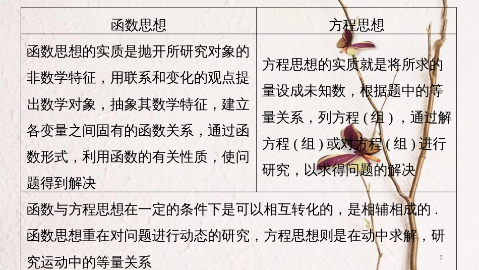 年高考数学二轮复习 数学思想领航 一 函数与方程思想课件 文_第2页