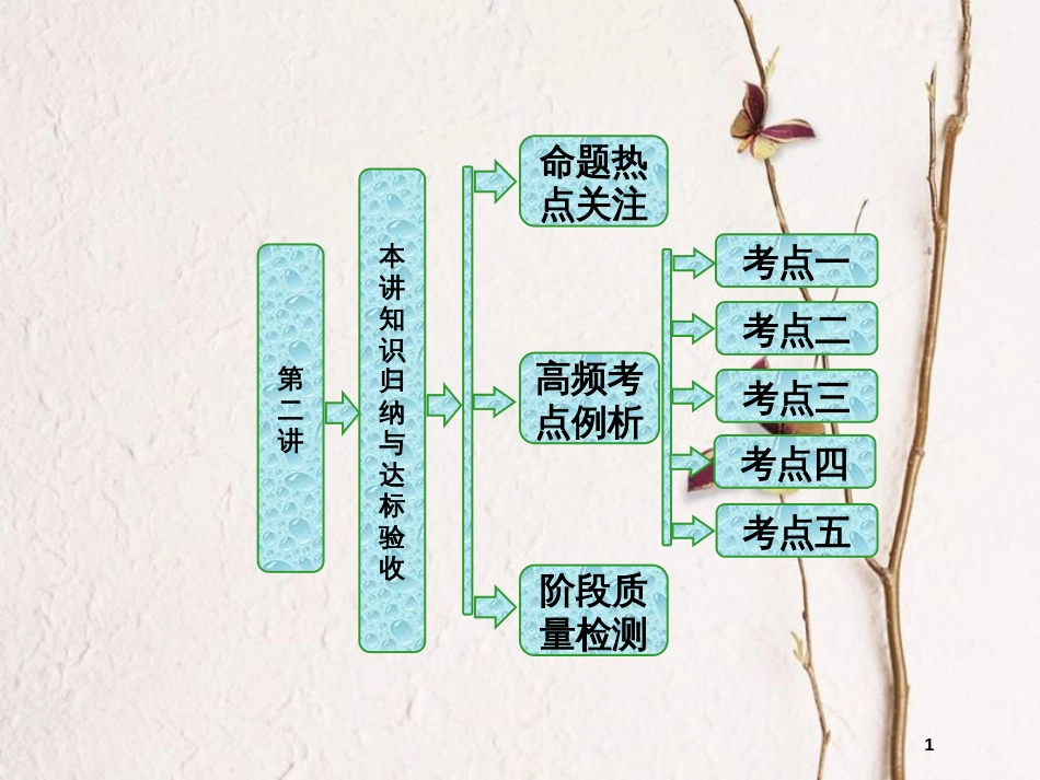 高中数学 第二讲 证明不等式的基本方法本讲知识归纳与达标验收同步配套课件 新人教A版选修4-5_第1页