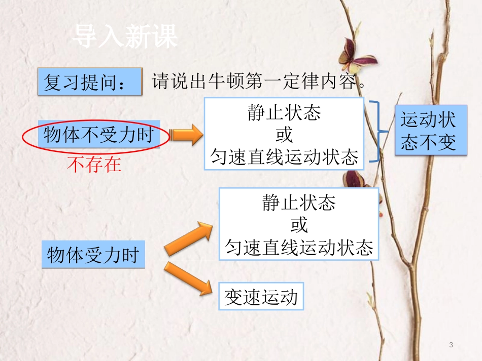 广东省深圳市八年级物理下册 8.2《二力平衡》课件 （新版）新人教版_第3页