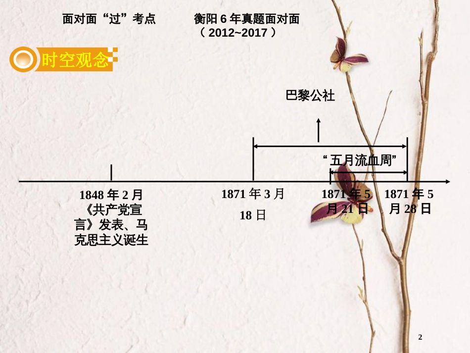 湖南省衡阳市中考历史一轮复习 第一部分 教材知识梳理 模块五 世界近代史 第五单元 国际工人运动与马克思主义的诞生课件_第2页