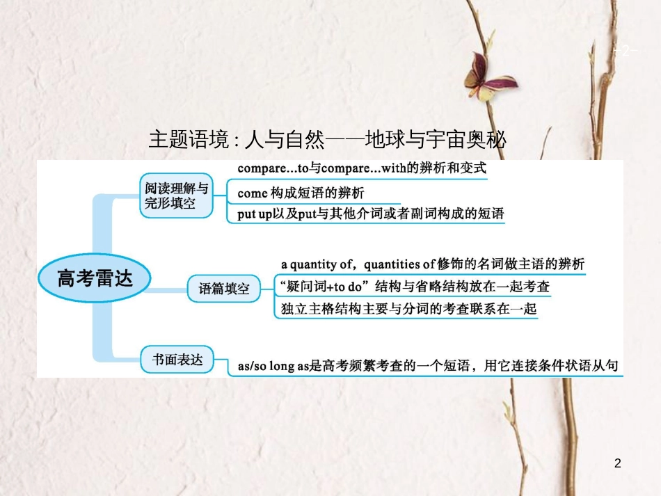 （福建专用）高考英语一轮复习 Unit 4 Global warming课件 新人教版选修6_第2页