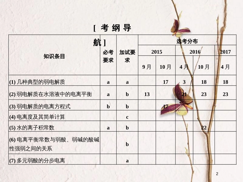 （浙江专版）2019版高考化学大一轮复习 专题九 溶液中的离子反应 课时1 弱电解质的电离平衡课件_第2页