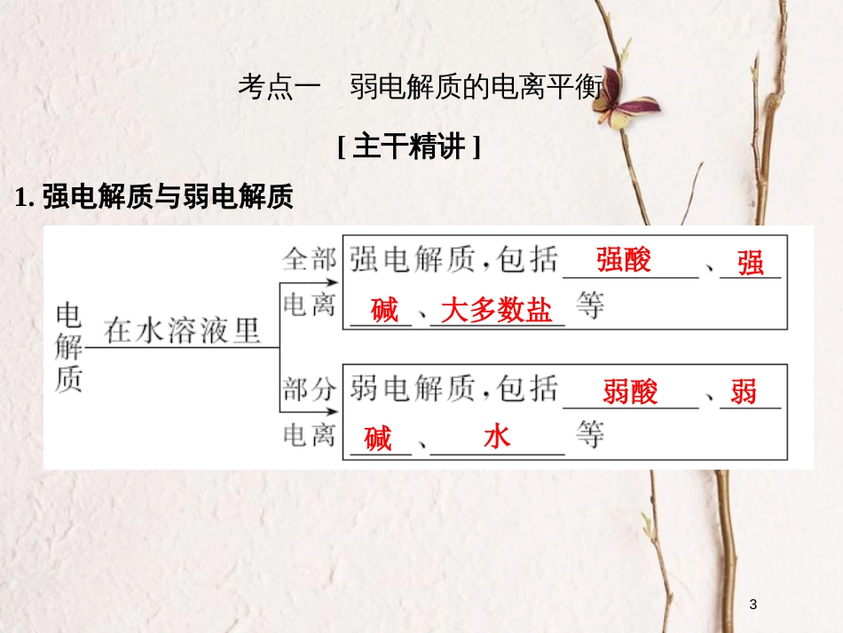 （浙江专版）2019版高考化学大一轮复习 专题九 溶液中的离子反应 课时1 弱电解质的电离平衡课件_第3页