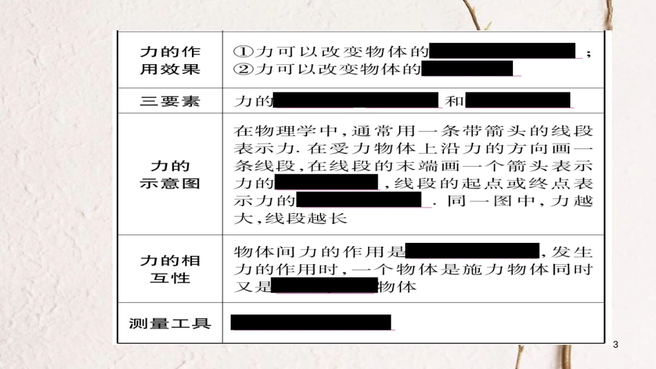 （云南专版）中考物理总复习 第7讲 力课件_第3页