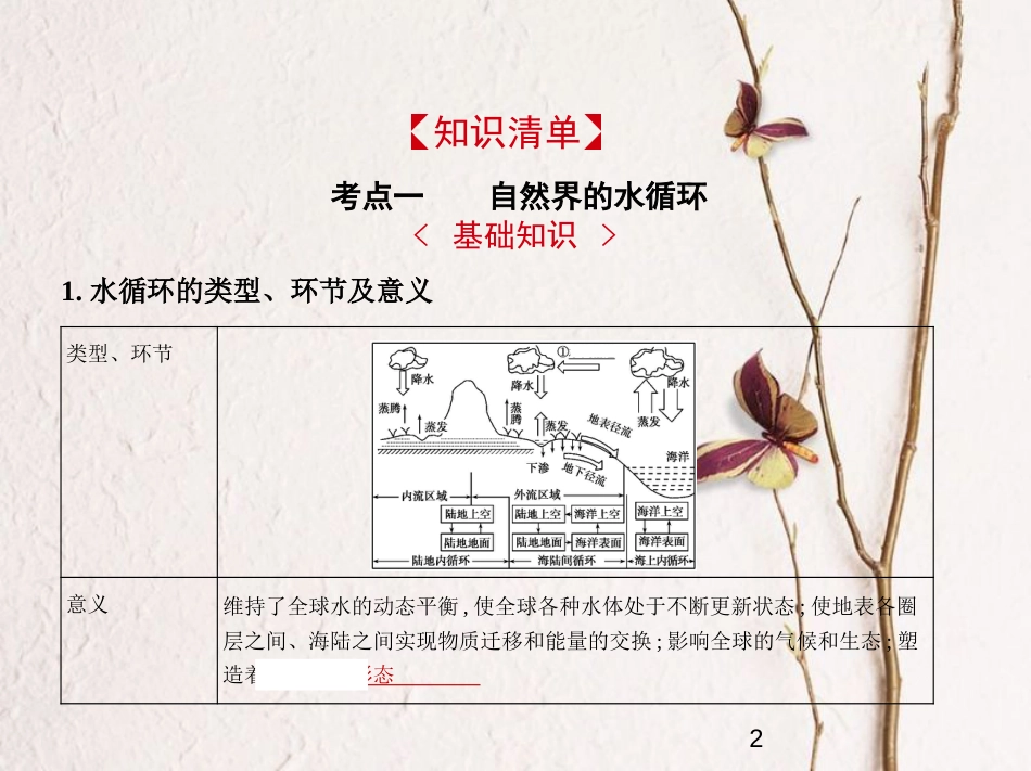 （新课标）2019版高考地理一轮复习 专题四 地球上的水课件_第2页
