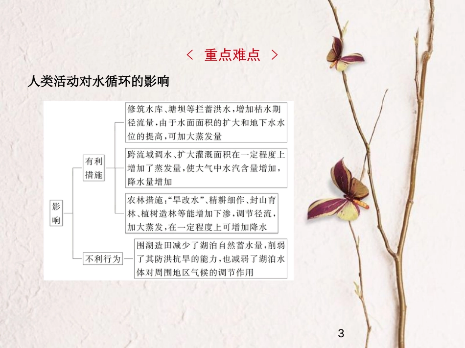 （新课标）2019版高考地理一轮复习 专题四 地球上的水课件_第3页