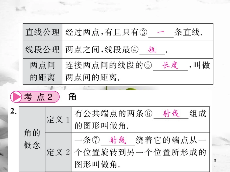 春中考数学总复习 第一轮 同步演练 夯实基础 第二部分 图形与空间 第4章 图形的初步认识与三角形 第15节 几何初步及相交线、平行线课件 新人教版_第3页