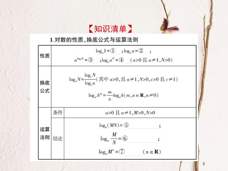 （江苏专版）2019版高考数学一轮复习 第二章 函数 2.4 对数与对数函数课件_第2页