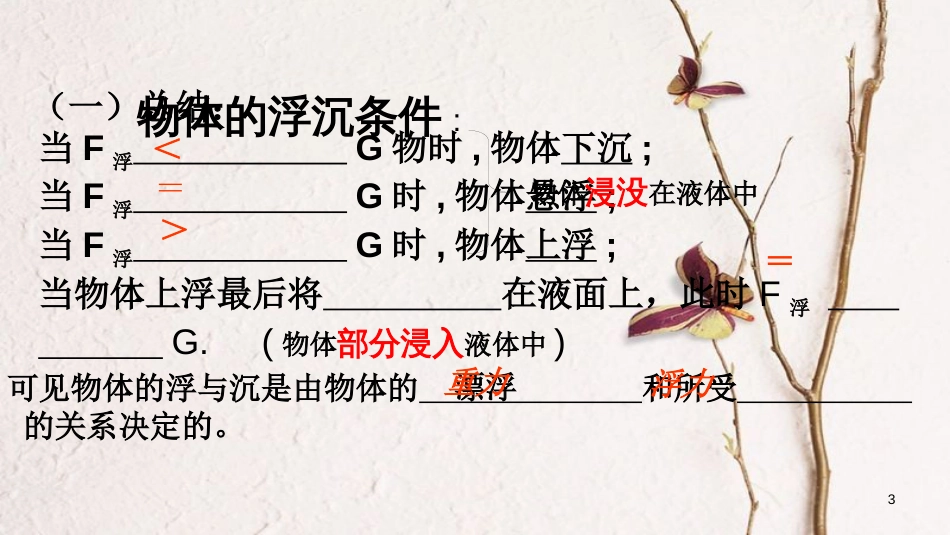 江苏省徐州市八年级物理下册 10.5 物体的浮与沉课件 （新版）苏科版_第3页