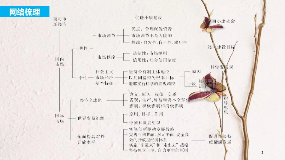 2019届高考政治一轮复习 第四单元 发展社会主义市场经济单元综合提升课件 新人教版必修1_第2页