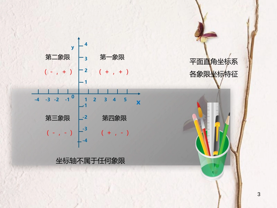 八年级数学上册 13 轴对称 用坐标表示轴对称课件 （新版）新人教版_第3页