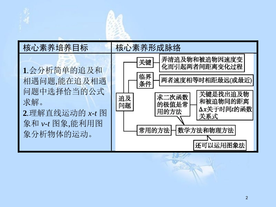 高中物理 第二章 匀变速直线运动的研究 习题课 匀变速直线运动规律的综合应用课件 新人教版必修1_第2页