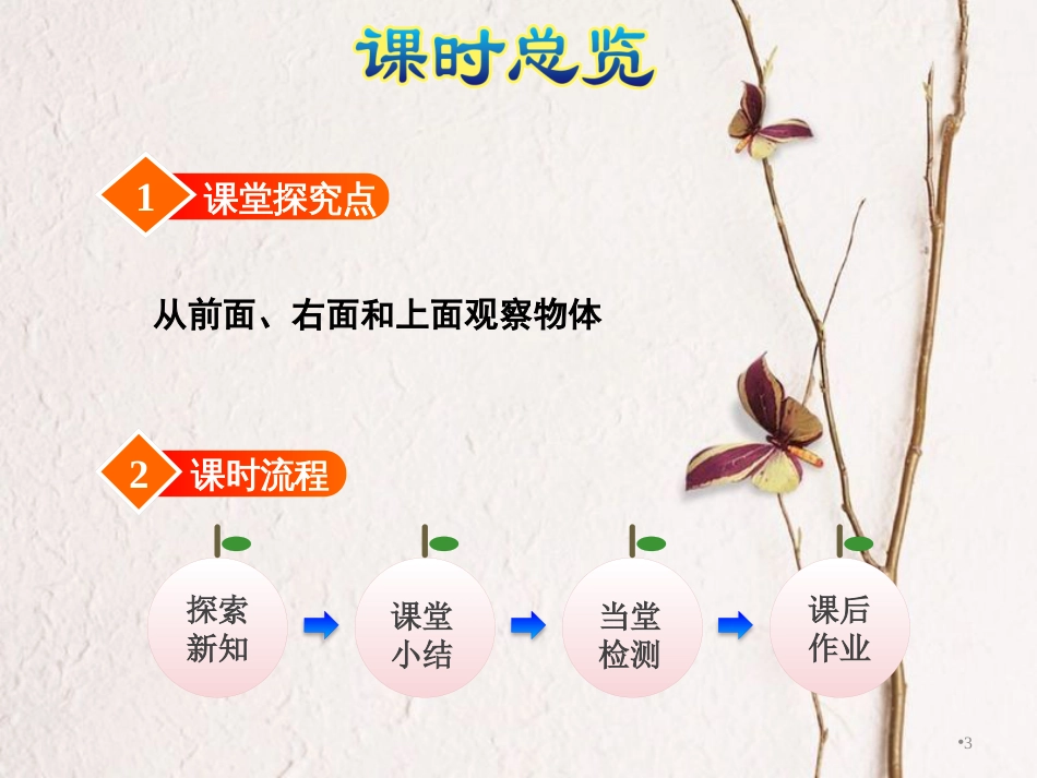 四年级数学上册 3.1 观察物体（一）课件 苏教版_第3页