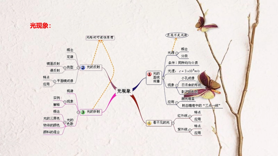北京市中考物理二轮复习 专题突破1 声光复习与综合应用课件_第3页