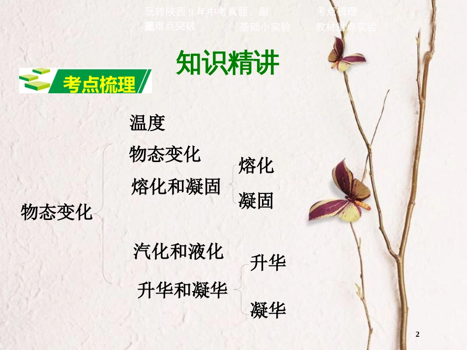 中考物理二轮复习 第二讲 物态变化课件_第2页