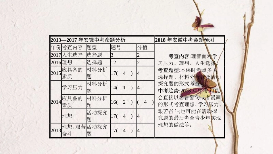 安徽省中考政治一轮复习 九全 第四单元 满怀希望 迎接明天（第2课时）课件_第3页