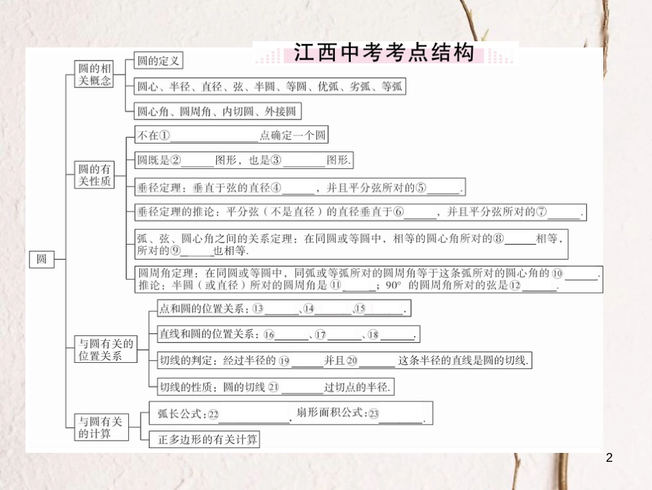 江西省2018年九年级数学下册 第三章 圆本章小结与复习练习课件 （新版）北师大版_第2页
