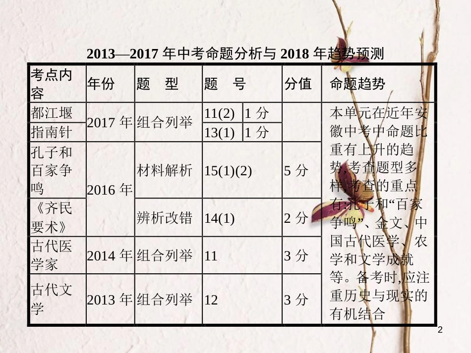 中考历史 第五单元 科学技术与思想文化课件_第2页