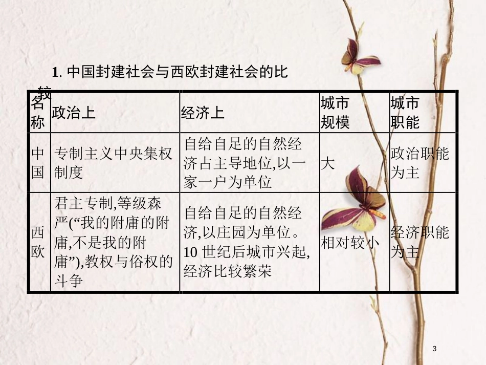 九年级历史上册 2 亚欧封建文明单元整合课件 中图版_第3页