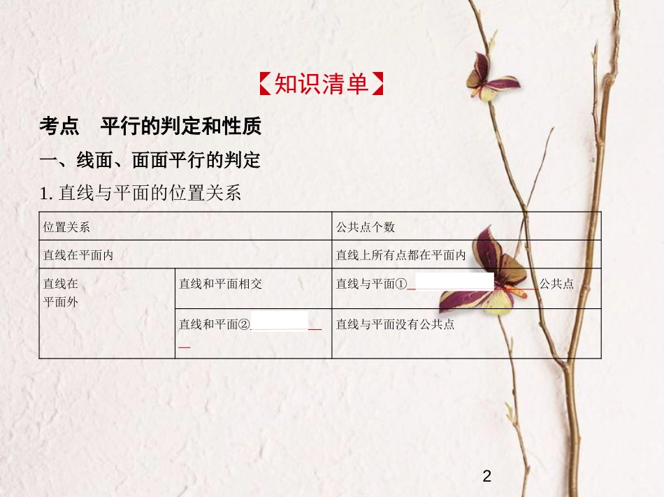 （浙江专版）2019版高考数学一轮复习 第八章 立体几何 8.3 直线、平面平行的判定和性质课件_第2页