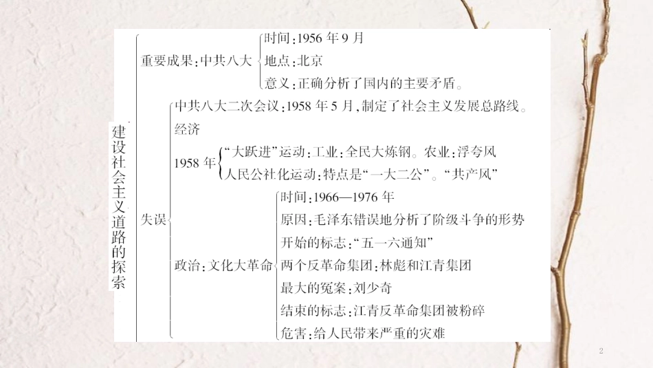 八年级历史下册 第二单元 建设之路的曲折探索知识整合课件 北师大版_第2页