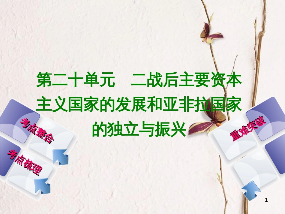 （包头专版）中考历史复习 第五部分 世界现代史 第二十单元 二战后主要资本主义国家的发展和亚非拉国家的独立与振兴课件_第1页