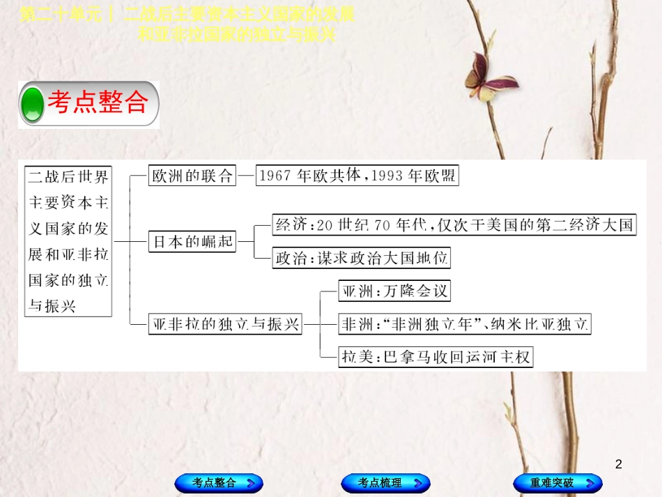 （包头专版）中考历史复习 第五部分 世界现代史 第二十单元 二战后主要资本主义国家的发展和亚非拉国家的独立与振兴课件_第2页