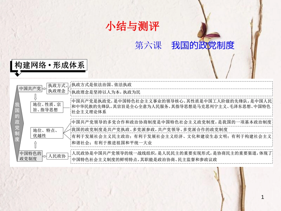 高中政治 第三单元 发展社会主义民主政治 第六课 我国的政党制度小结与测评课件 新人教版必修2_第1页