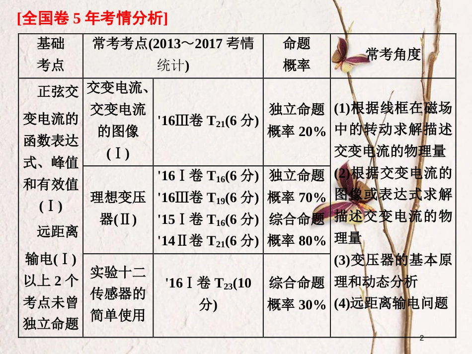 2019届高考物理一轮复习 第十一章 交变电流 传感器 第1节 交变电流的产生及描述课件_第2页