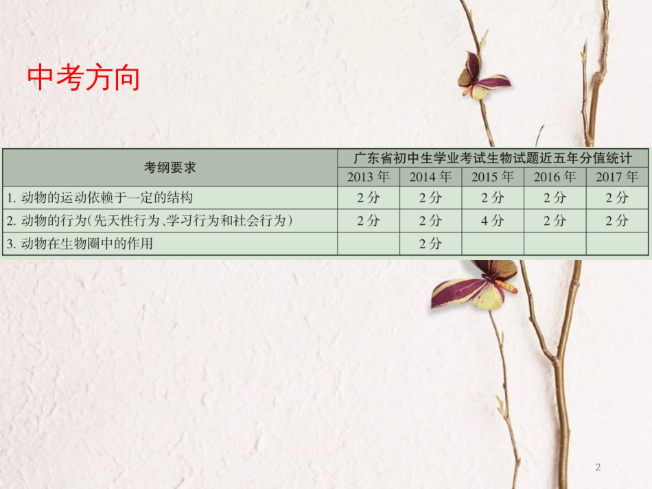 广东省中考生物 第五单元 生物圈中的其它生物 第二章 第三章 动物的运动 动物在生物圈中的作用课件_第2页