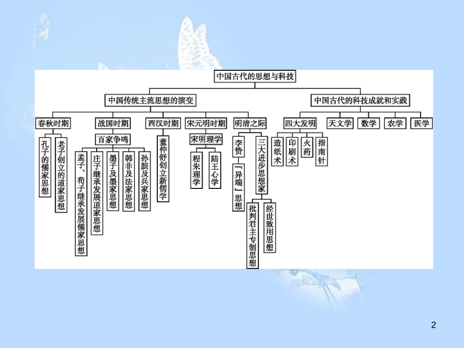 高中历史 第一单元 中国古代思想宝库单元整合课件 岳麓版必修3_第2页