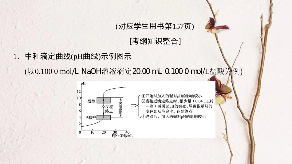 （全国通用）2019版高考化学一轮复习 第8章 水溶液中的离子平衡 专项突破16 滴定曲线（pH曲线）分析课件_第2页