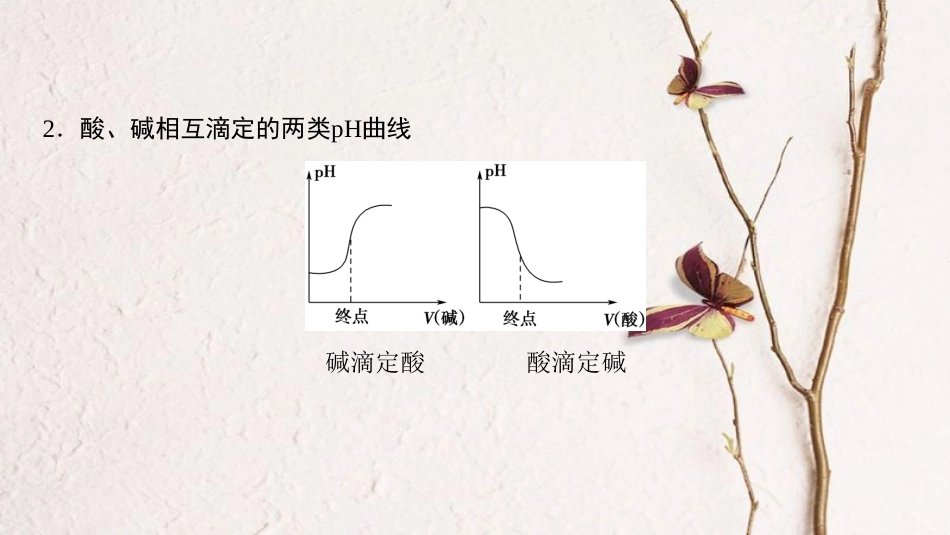 （全国通用）2019版高考化学一轮复习 第8章 水溶液中的离子平衡 专项突破16 滴定曲线（pH曲线）分析课件_第3页