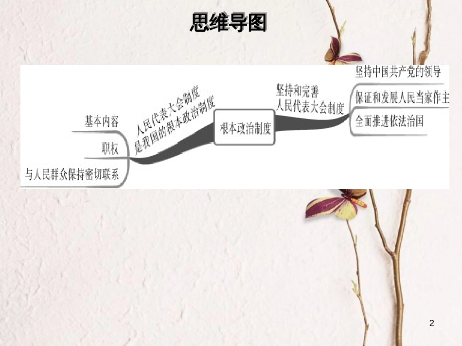 八年级道德与法治下册 第三单元 人民当家作主 第五课 我国基本制度 第2框 根本政治制度习题课件 新人教版[共34页]_第2页