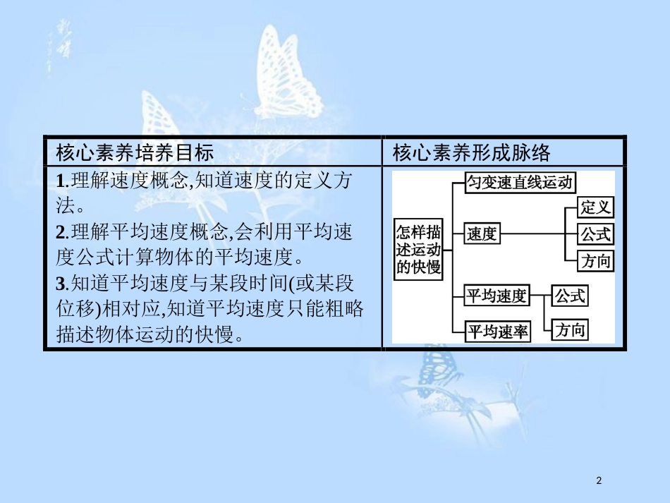 高中物理 第一章 怎样描述物体的运动 1.2 怎样描述运动的快慢课件 沪科版必修1_第2页