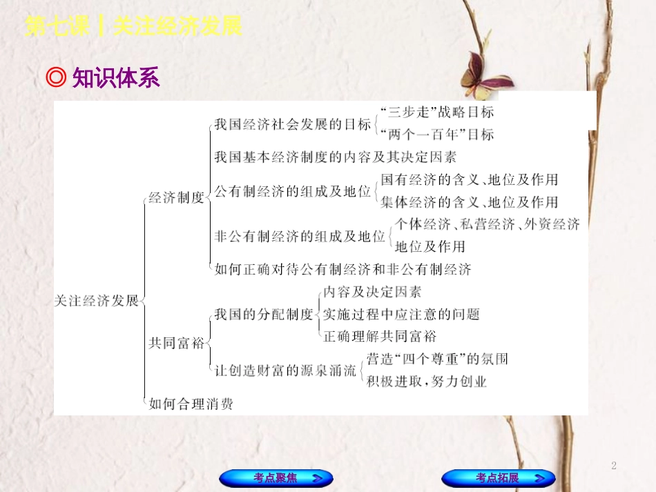 （呼和浩特专版）中考政治复习方案 第三部分 九全 第七课 关注经济发展课件_第2页