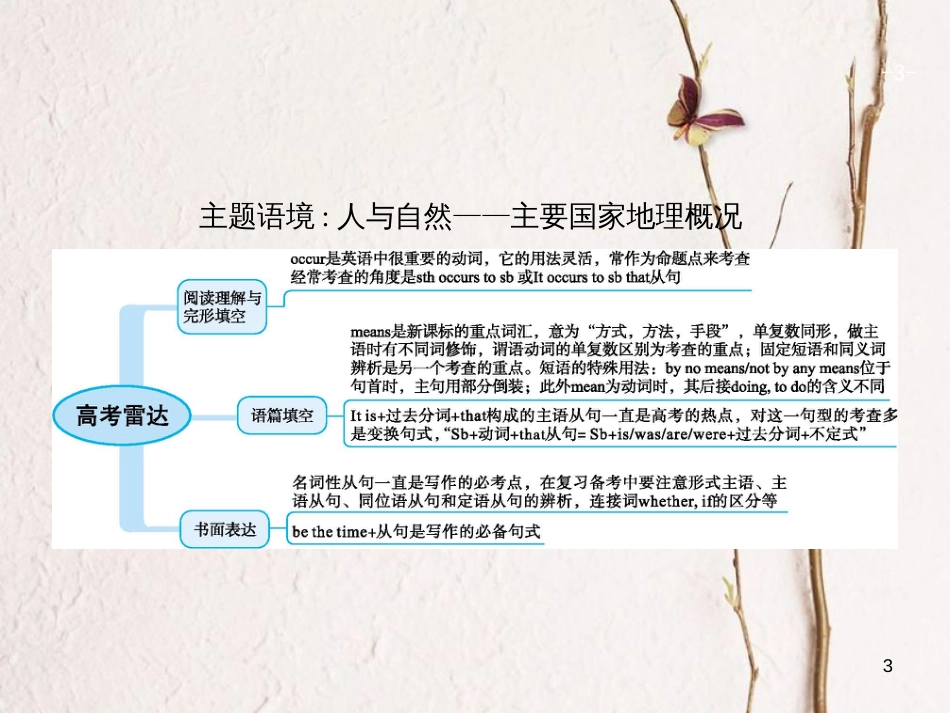 （福建专用）高考英语一轮复习 Unit 1 A land of diversity课件 新人教版选修8_第3页