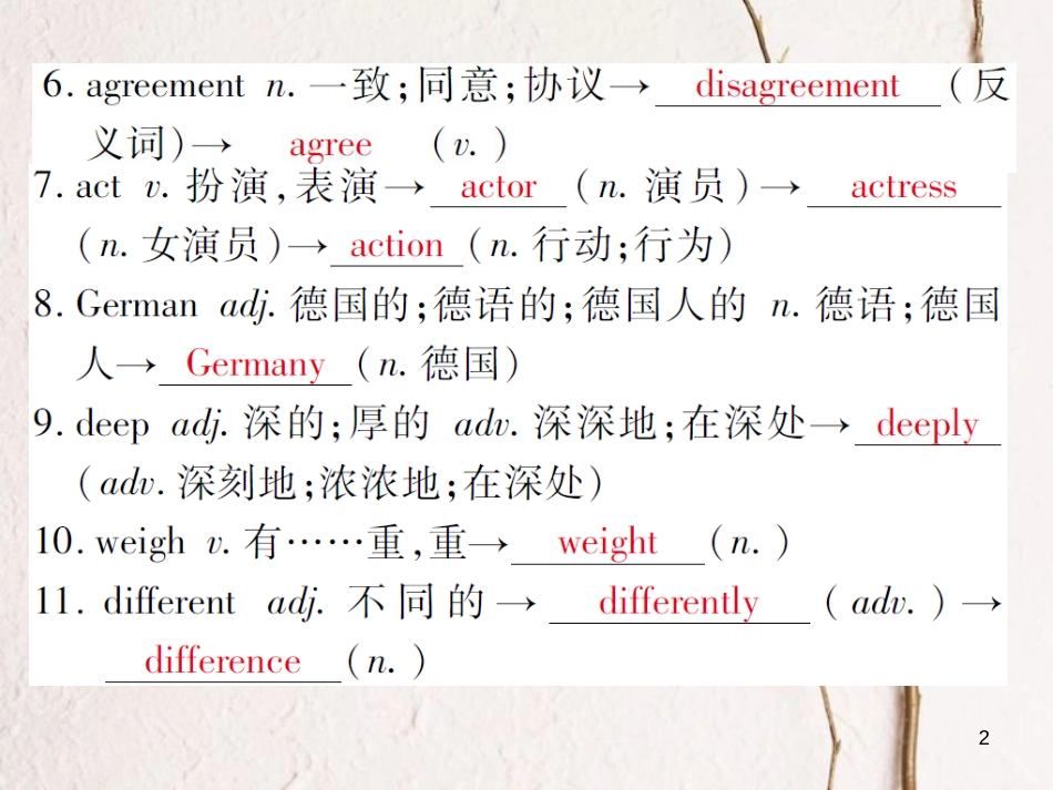 中考英语总复习 九上 Unit 2课件 仁爱版_第2页