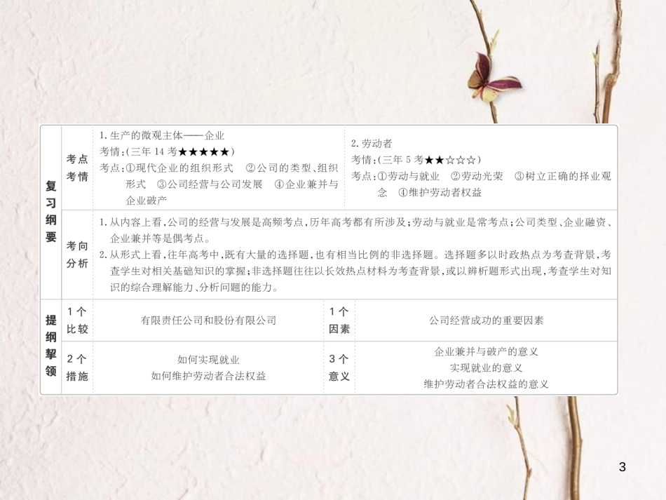 2019届高三政治一轮复习 第一部分 经济生活 第2单元 生产、劳动与经营 5 企业与劳动者课件_第3页