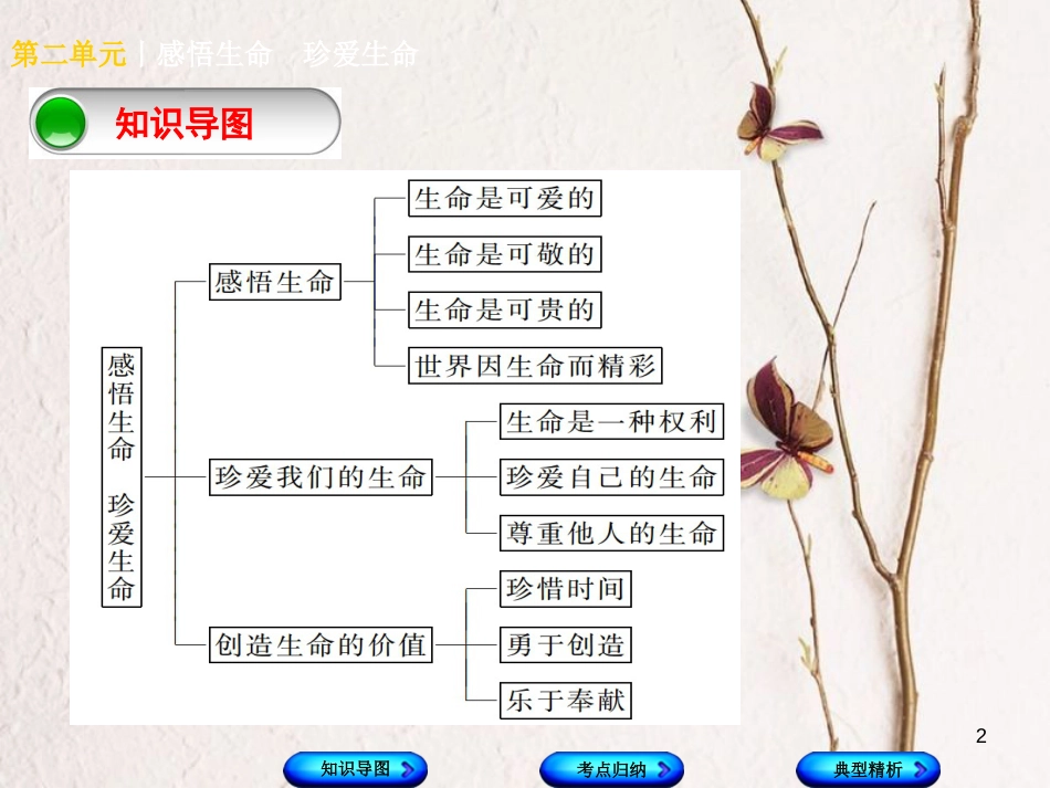 (广西北部湾专版)中考政治 八上 第二单元 感悟生命 珍爱生命知识梳理课件_第2页