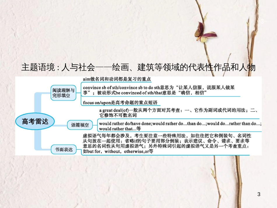 （福建专用）高考英语一轮复习 Unit 1 Art课件 新人教版选修6_第3页