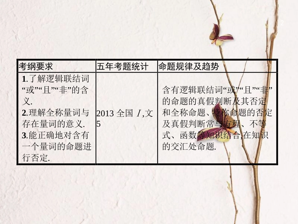 （福建专用）高考数学总复习 1.4 简单的逻辑联结词、全称量词与存在量词课件 文 新人教A版_第2页