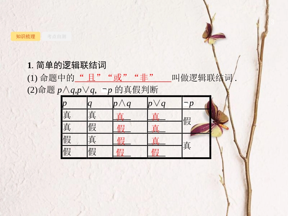 （福建专用）高考数学总复习 1.4 简单的逻辑联结词、全称量词与存在量词课件 文 新人教A版_第3页